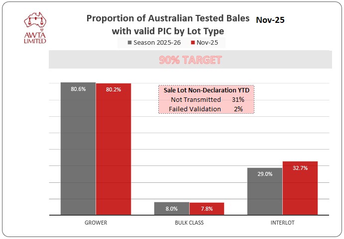 PIC x Lot Type June 2024 25