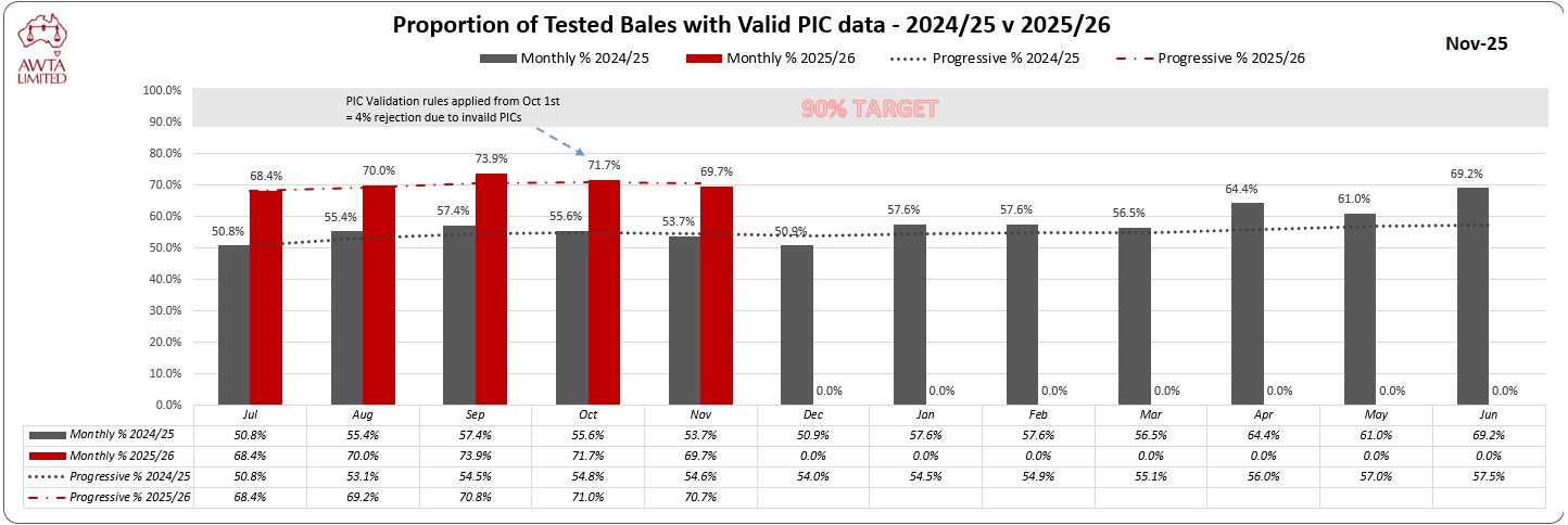 PIC x Month June 2024 25