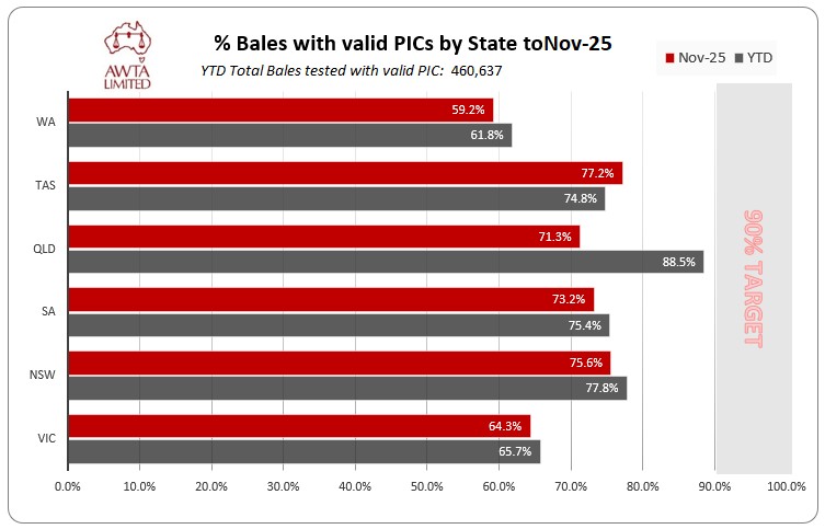 PIC x State June 2024 25